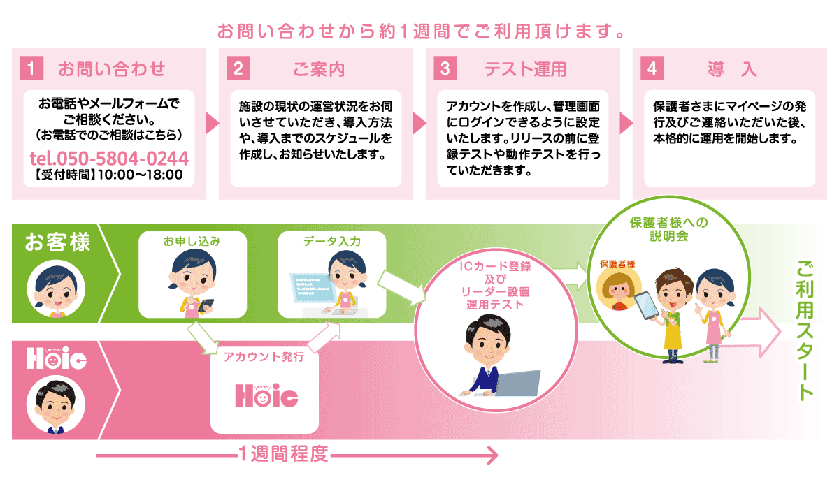 お問い合わせから約1週間でご利用頂けます。